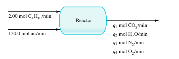2.00 mol C₂H₁/min
130.0 mol air/min
Reactor
gì mol CO,/min
92 mol H₂O/min
93
mol N₂/min
94 mol O₂/min
