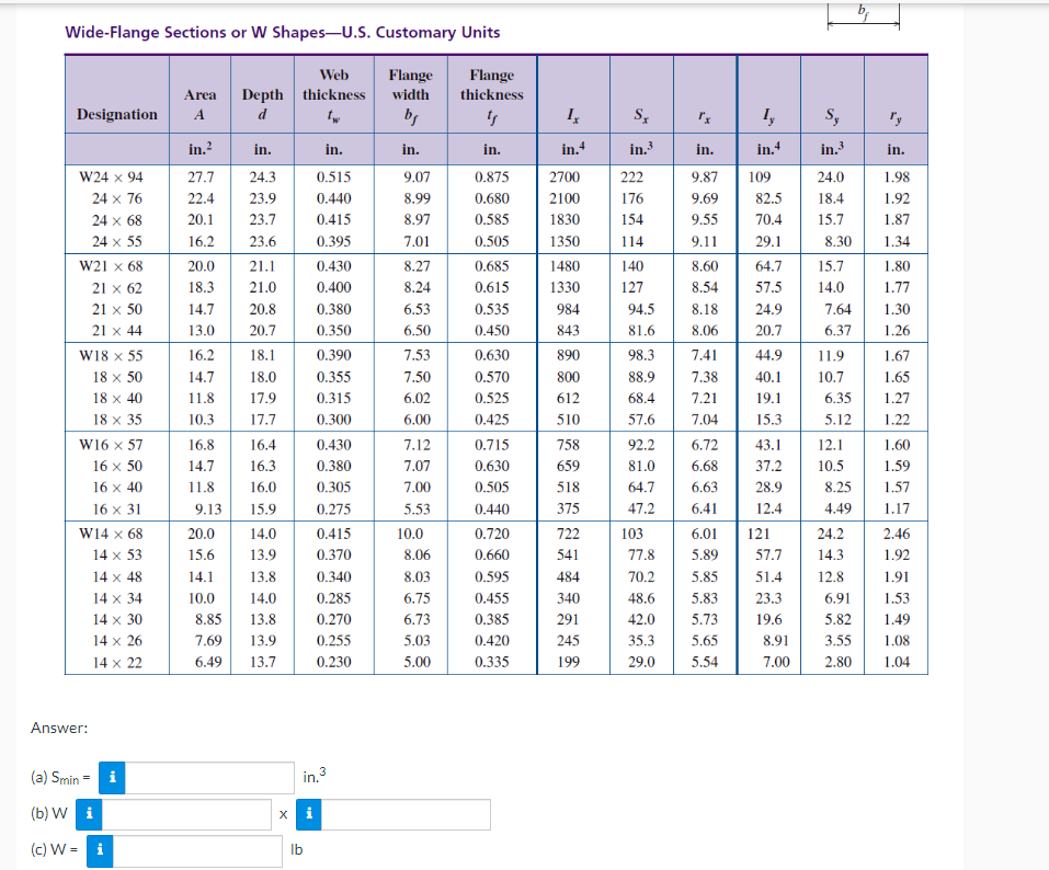 Wide-Flange Sections or W Shapes-U.S. Customary Units
Web
thickness
Flange
width
b₁
in.
9.07
8.99
8.97
7.01
Designation A
W24 x 94
24 x 76
24 × 68
24 x 55
W21 x 68
21 x 62
21 x 50
21 x 44
W18 x 55
18 x 50
18 x 40
18 x 35
W16 x 57
16 x 50
16 x 40
16 x 31
W14 × 68
14 x 53
14 x 48
14 x 34
14 x 30
14 x 26
14 x 22
Answer:
Area Depth
d
(a) Smin = i
(b) Wi
(c) W = i
in.²
27.7
22.4
20.1
16.2
20.0
18.3
14.7
13.0
16.2
14.7
11.8
10.3
16.8
14.7
11.8
9.13
in.
24.3
23.9
23.7
23.6
20.0
15.6
14.1
10.0
21.1
21.0
20.8
20.7
18.1
18.0
17.9
17.7
16.4
16.3
16.0
15.9
14.0
13.9
13.8
14.0
8.85
13.8
7.69
13.9
6.49 13.7
X
lb
in.
0.515
0.440
0.415
0.395
i
0.430
0.400
0.380
0.350
0.390
0.355
0.315
0.300
0.430
0.380
0.305
0.275
in.3
0.415
0.370
0.340
0.285
0.270
0.255
0.230
8.27
8.24
6.53
6.50
7.53
7.50
6.02
6.00
7.12
7.07
7.00
5.53
10.0
8.06
8.03
6.75
6.73
5.03
5.00
Flange
thickness
ts
in.
0.875
0.680
0.585
0.505
0.685
0.615
0.535
0.450
0.630
0.570
0.525
0.425
0.715
0.630
0.505
0.440
0.720
0.660
0.595
0.455
0.385
0.420
0.335
Ix
in.4
2700
2100
1830
1350
1480
1330
984
843
890
800
612
510
758
659
518
375
722
541
484
340
291
245
199
Sx
in.³
222
176
154
114
140
127
94.5
81.6
98.3
88.9
68.4
57.6
92.2
81.0
64.7
47.2
103
in.
9.87
9.69
9.55
9.11
35.3
29.0
8.60
8.54
8.18
8.06
7.41
7.38
7.21
7.04
6.72
6.68
6.01
77.8
5.89
70.2
5.85
48.6
5.83
42.0 5.73
Iy
in.4
5.65
5.54
109
82.5
70.4
29.1
64.7
57.5
24.9
20.7
6.63
28.9
6.41 12.4
121
Sy
in.3
57.7
51.4
23.3
19.6
24.0
18.4
15.7
44.9 11.9
40.1
10.7
19.1
15.3
8.91
7.00
8.30
15.7
14.0
43.1 12.1
37.2
10.5
7.64
6.37
6.35
5.12
8.25
4.49
24.2
14.3
12.8
6.91
5.82
3.55
2.80
Ty
in.
1.98
1.92
1.87
1.34
1.80
1.77
1.30
1.26
1.67
1.65
1.27
1.22
1.60
1.59
1.57
1.17
2.46
1.92
1.91
1.53
1.49
1.08
1.04