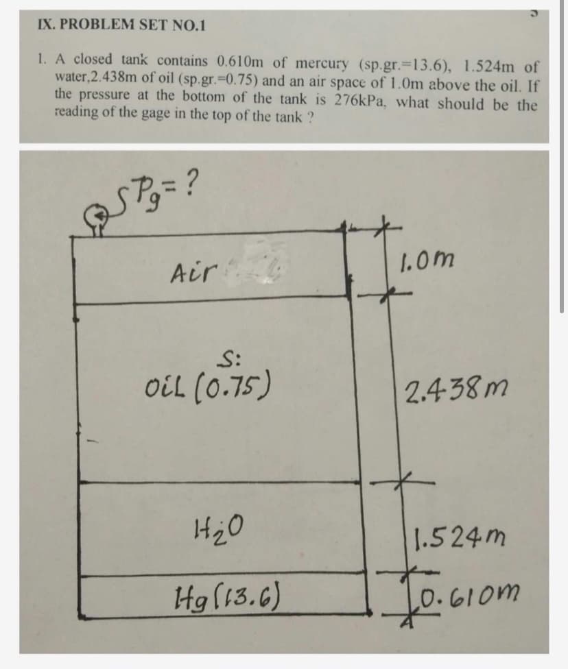 IX. PROBLEM SET NO.1
1. A closed tank contains 0.610m of mercury (sp.gr. 13.6), 1.524m of
water,2.438m of oil (sp.gr.=0.75) and an air space of 1.0m above the oil. If
the pressure at the bottom of the tank is 276kPa, what should be the
reading of the gage in the top of the tank?
SPg=?
Air
S:
oil (0.75)
H₂0
Hg (13.6)
1.0m
2.438m
1.524m
0.610m