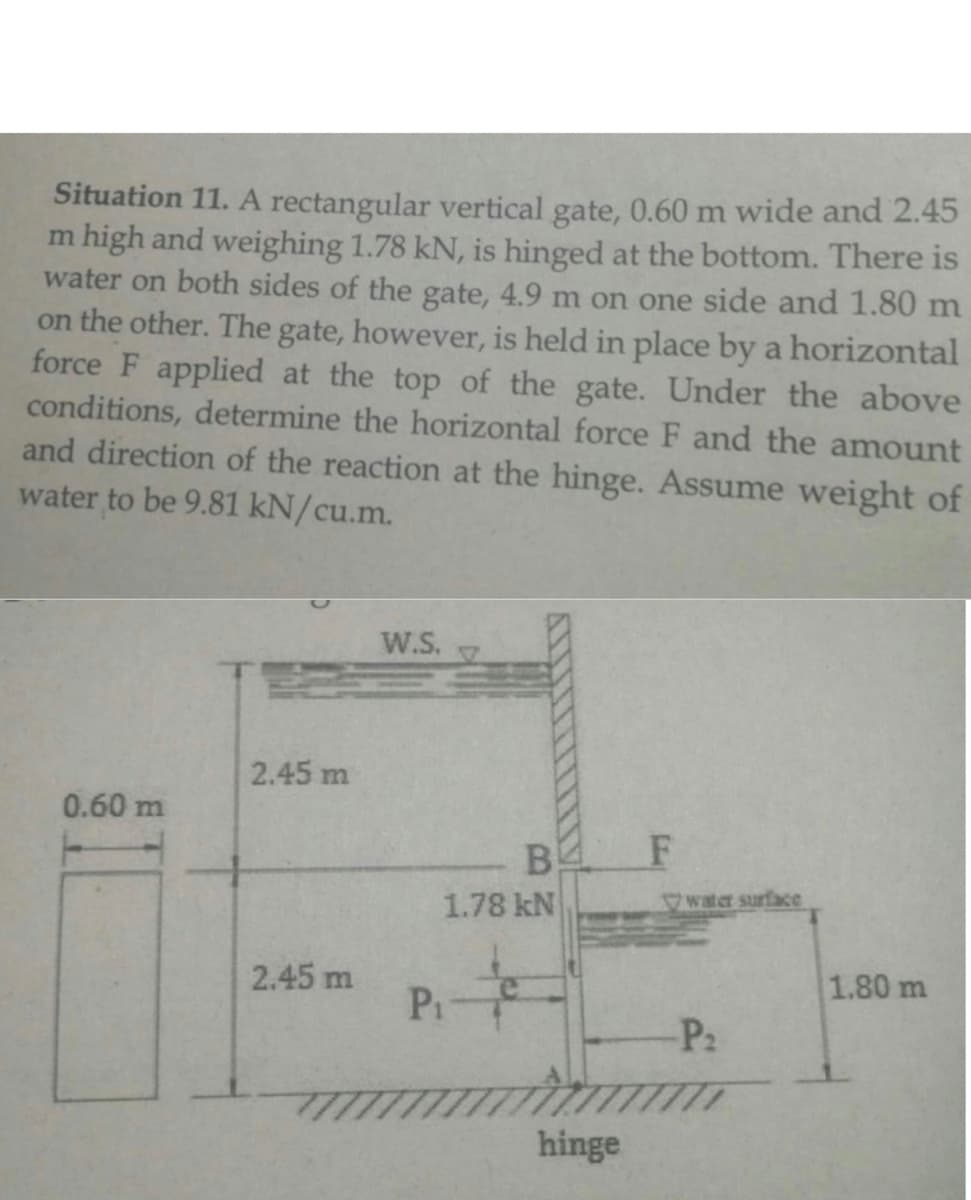 Situation 11. A rectangular vertical gate, 0.60 m wide and 2.45
m high and weighing 1.78 kN, is hinged at the bottom. There is
water on both sides of the gate, 4.9 m on one side and 1.80 m
on the other. The gate, however, is held in place by a horizontal
force F applied at the top of the gate. Under the above
conditions, determine the horizontal force F and the amount
and direction of the reaction at the hinge. Assume weight of
water to be 9.81 kN/cu.m.
0.60 m
2.45 m
2.45 m
W.S.
BA
1.78 kN
P₁
hinge
F
water surface
-P₂
1.80 m