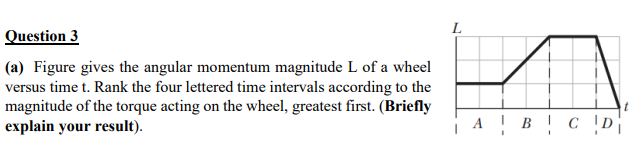 L
Question 3
(a) Figure gives the angular momentum magnitude L of a wheel
versus time t. Rank the four lettered time intervals according to the
magnitude of the torque acting on the wheel, greatest first. (Briefly
explain your result).
A ! B !C !D
