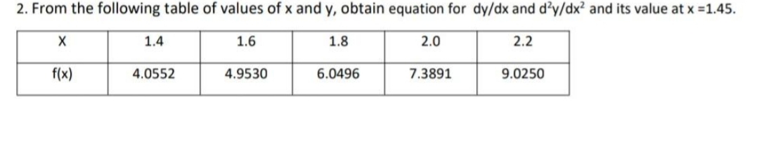 2. From the following table of values of x and y, obtain equation for dy/dx and d'y/dx2 and its value at x =1.45.
1.4
1.6
1.8
2.0
2.2
f(x)
4.0552
4.9530
6.0496
7.3891
9.0250
