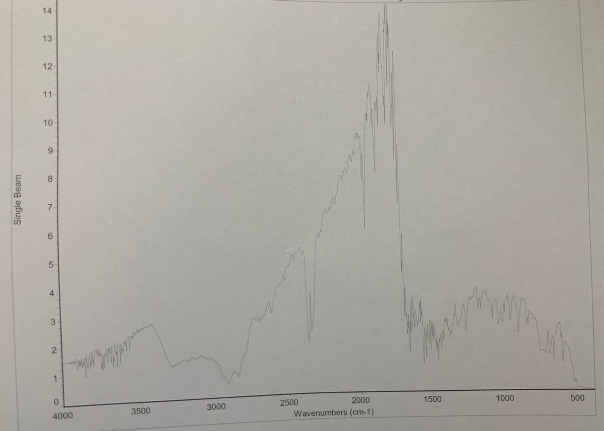 14
13
12
11
10
9.
8
7
4.
3
0.
3500
3000
2500
2000
1500
1000
500
4000
Wavenumbers (cm-1)
in
6,
Single Beam

