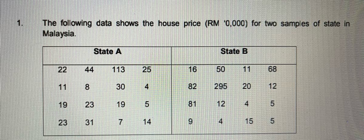 The following data shows the house price (RM '0,000) for two samples of state in
Malaysia.
State A
State B
22
25
16
68
11
4
82
12
19
5
81
5
23
14
9
5
44
8
23
31
113
30
19
7
50
11
295 20
12
4
4
15