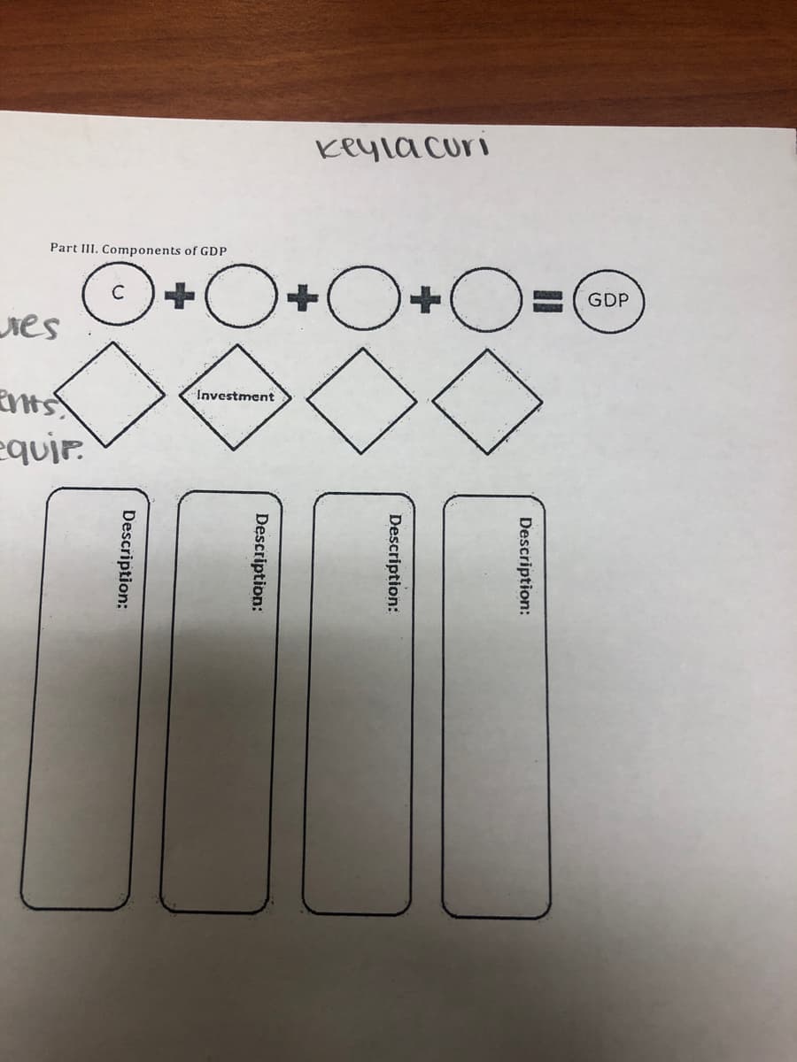 Keyla curi
Part III. Components of GDP
E (GDP
res
O+O+O
Investment
equir.
Description:
Description:
Description:
Description:
