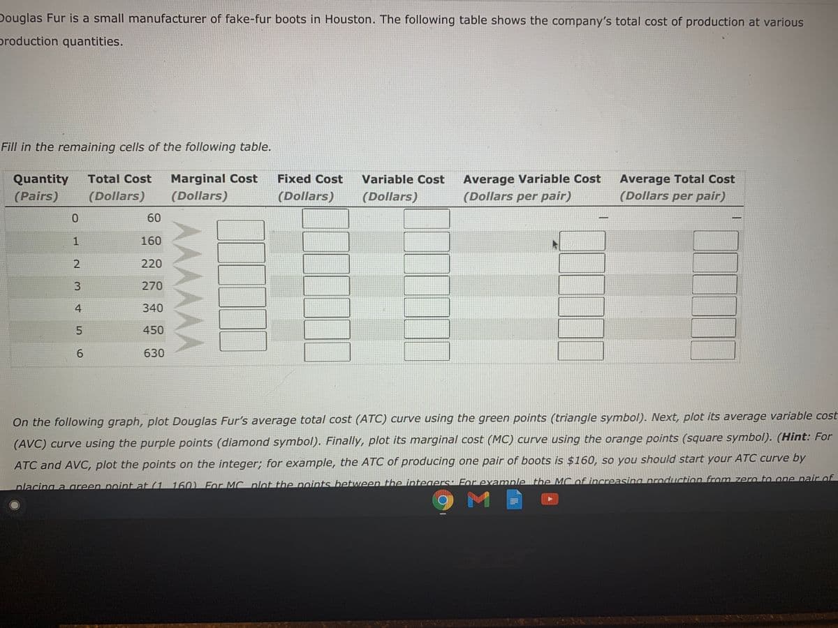 Douglas Fur is a small manufacturer of fake-fur boots in Houston. The following table shows the company's total cost of production at various
production quantities.
Fill in the remaining cells of the following table.
Average Variable Cost
(Dollars per pair)
Average Total Cost
(Dollars per pair)
Marginal Cost
Fixed Cost
Quantity
(Pairs)
Total Cost
Variable Cost
(Dollars)
(Dollars)
(Dollars)
(Dollars)
60
-
1
160
220
270
4
340
450
6.
630
On the following graph, plot Douglas Fur's average total cost (ATC) curve using the green points (triangle symbol). Next, plot its average variable cost
(AVC) curve using the purple points (diamond symbol). Finally, plot its marginal cost (MC) curve using the orange points (square symbol). (Hint: For
ATC and AVC, plot the points on the integer; for example, the ATC of producing one pair of boots is $160, so you should start your ATC curve by
placing a areen point at (1. 160) For MC plot the points between the integers: For examnle the MC of increasina production from zero to one pairof
9 M
LEGO
AAAAAA
