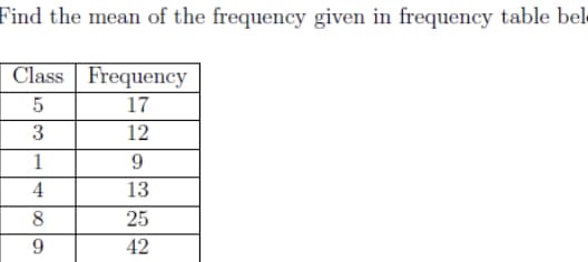 Find the mean of the frequency given in frequency table bel
Class Frequency
17
3
12
1
9
4
13
25
9.
42
00
