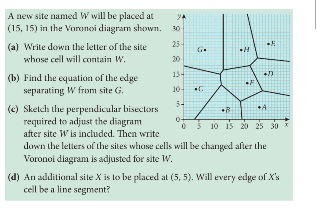 YA
A new site named W will be placed at
(15, 15) in the Voronoi diagram shown. 30
25-
20-
(a) Write down the letter of the site
whose cell will contain W.
(b) Find the equation of the edge
separating W from site G.
(c) Sketch the perpendicular bisectors
required to adjust the diagram
after site W is included. Then write
15-
10-
5-
G•
C
•B
H
F
A
E
down the letters of the sites whose cells will be changed after the
Voronoi diagram is adjusted for site W.
D
0+
05 10 15 20 25 30 X
(d) An additional site X is to be placed at (5, 5). Will every edge of X's
cell be a line segment?