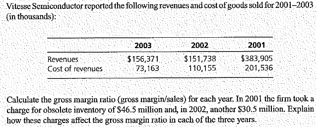 Vitesse Semiconductor reported the following revenues and cost of goods sold for 2001-2003
(in thousands):
2003
2002
2001
$156,371.
73,163
$151,738
110,155
$383,905
201,536
Revenues
Cost of revenues
Calculate the gross margin ratio (gross margin/sales) for each year. In 2001 the firm took a
charge for obsolete inventory of $46.5 million and, in 2002, another $30.5 million. Explain
how these charges affect the gross margin ratio in cach of the three years.
