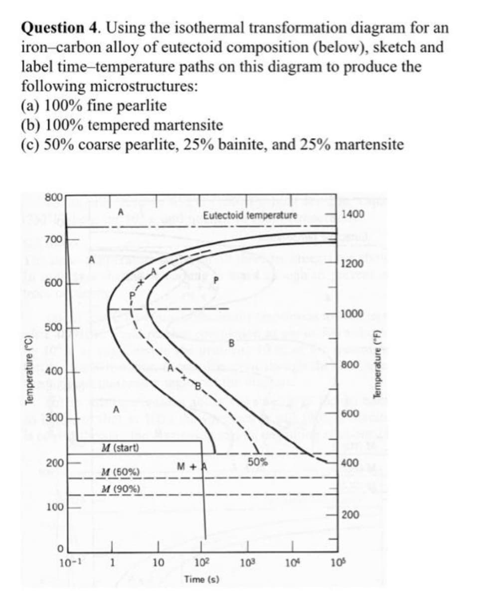 Question 4. Using the isothermal transformation diagram for an
iron-carbon alloy of eutectoid composition (below), sketch and
label time-temperature paths on this diagram to produce the
following microstructures:
(a) 100% fine pearlite
(b) 100% tempered martensite
(c) 50% coarse pearlite, 25% bainite, and 25% martensite
800
Eutectoid temperature
1400
700
1200
600
1000
500
800
400
A
600
300
M (start)
200
M +A
50%
400
М (50%)
м (90%)
100
200
10-1
1
10
102
103
104
105
Time (s)
Temperature (°C)
Temperature ("F)
