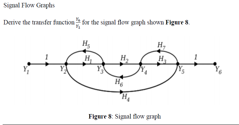 Signal Flow Graphs
Derive the transfer function for the signal flow graph shown Figure 8.
Y1
H5
H,
1
H
Y
H,
H3
13
Y5
H4
Figure 8: Signal flow graph

