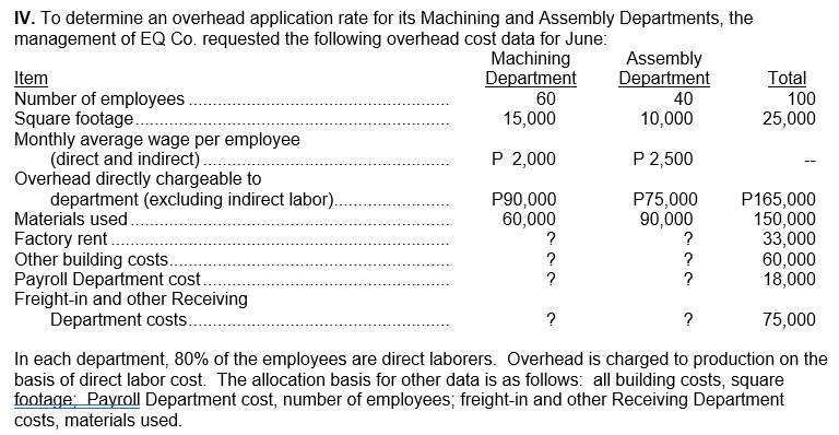 IV. To determine an overhead application rate for its Machining and Assembly Departments, the
management of EQ Co. requested the following overhead cost data for June:
Machining
Department
Assembly
Department
40
Item
Number of employees
Square footage .
Monthly average wage per employee
(direct and indirect)..
Overhead directly chargeable to
department (excluding indirect labor).
Materials used.
Factory rent
Other building costs.
Payroll Department cost.
Freight-in and other Receiving
Department costs.
Total
60
100
15,000
10,000
25,000
P 2,000
P 2,500
P90,000
60,000
P75,000
90,000
?
P165,000
150,000
33,000
60,000
18,000
?
?
?
?
?
?
75,000
In each department, 80% of the employees are direct laborers. Overhead is charged to production on the
basis of direct labor cost. The allocation basis for other data is as follows: all building costs, square
footage: Payroll Department cost, number of employees; freight-in and other Receiving Department
costs, materials used.
