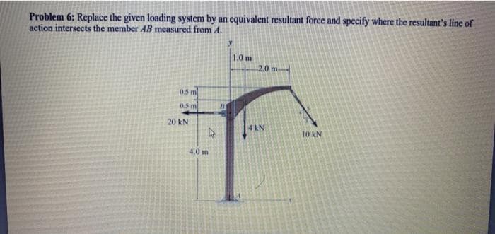 Problem 6: Replace the given loading system by an equivalent resultant force and specify where the resultant's line of
action intersects the member AB measured from A.
1.0 m
-2.0 m-
0.5 m
05 m
20 kN
4 kN
10 kN
4.0 m
