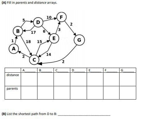 (A) Fill in parents and distance arrays.
10
F
B
17
E
G
18
15
A
14
A
B.
D
F.
G
distance
parents
(B) List the shortest path from D to B:
