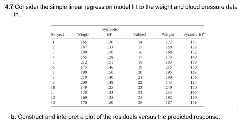 4.7 Consider the simple linear regression model fi t to the weight and blood pressure data
in.
Symbolic
BP
Subject
Weight
Subject
Weight
Systolic BP
165
130
14
172
153
167
133
15
159
128
180
150
16
168
132
155
128
17
174
149
212
151
18
183
158
175
146
19
215
150
190
150
20
195
163
210
140
21
180
156
200
148
22
143
124
149
125
23
240
170
158
133
24
235
165
169
135
25
192
160
170
150
26
187
159
b. Construct and interpret a plot of the residuals versus the predicted response.
12345or∞ag123
6
7
8
9