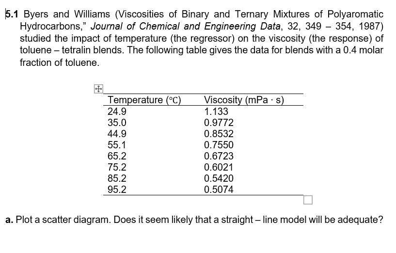 5.1 Byers and Williams (Viscosities of Binary and Ternary Mixtures of Polyaromatic
Hydrocarbons," Journal of Chemical and Engineering Data, 32, 349 – 354, 1987)
studied the impact of temperature (the regressor) on the viscosity (the response) of
toluene - tetralin blends. The following table gives the data for blends with a 0.4 molar
fraction of toluene.
+
Temperature (°C)
Viscosity (mPa·s)
1.133
24.9
35.0
0.9772
44.9
0.8532
55.1
0.7550
65.2
0.6723
75.2
0.6021
85.2
0.5420
95.2
0.5074
a. Plot a scatter diagram. Does it seem likely that a straight line model will be adequate?