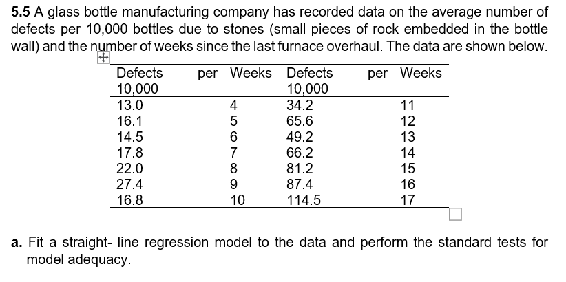 5.5 A glass bottle manufacturing company has recorded data on the average number of
defects per 10,000 bottles due to stones (small pieces of rock embedded in the bottle
wall) and the number of weeks since the last furnace overhaul. The data are shown below.
per Weeks
Defects
10,000
13.0
Defects per Weeks
10,000
4
34.2
11
16.1
5
65.6
12
14.5
6
49.2
13
17.8
7
66.2
14
22.0
8
81.2
15
27.4
9
87.4
16
16.8
10
114.5
17
a. Fit a straight-line regression model to the data and perform the standard tests for
model adequacy.