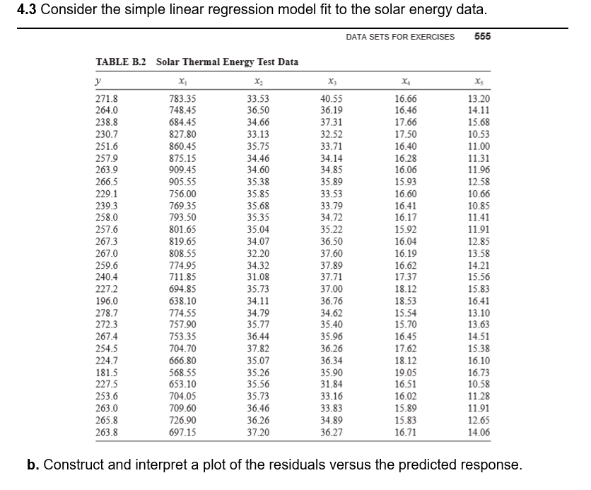 4.3 Consider the simple linear regression model fit to the solar energy data.
DATA SETS FOR EXERCISES 555
TABLE B.2 Solar Thermal Energy Test Data
y
x₁
X₂
X3
X4
Xs
271.8
783.35
33.53
40.55
16.66
13.20
264.0
748.45
36.50
36.19
16.46
14.11
238.8
684.45
34.66
37.31
17.66
15.68
230.7
827.80
33.13
32.52
17.50
10.53
251.6
860.45
35.75
33.71
16.40
11.00
257.9
875.15
34.46
34.14
16.28
11.31
263.9
909.45
34.60
34.85
16.06
11.96
266.5
905.55
35.38
35.89
15.93
12.58
229.1
756.00
35.85
33.53
16.60
10.66
239.3
769.35
35.68
33.79
16.41
10.85
258.0
793.50
35.35
34.72
16.17
11.41
257.6
801.65
35.04
35.22
15.92
11.91
267.3
819.65
34.07
36.50
16.04
12.85
267.0
808.55
32.20
37.60
16.19
13.58
259.6
774.95
34.32
37.89
16.62
14.21
240.4
711.85
31.08
37.71
17.37
15.56
227.2
694.85
35.73
37.00
18.12
15.83
196.0
638.10
34.11
36.76
18.53
16.41
278.7
774.55
34.79
34.62
15.54
13.10
272.3
757.90
35.77
35.40
15.70
13.63
267.4
753.35
36.44
35.96
16.45
14.51
254.5
704.70
37.82
36.26
17.62
15.38
224.7
666.80
35.07
36.34
18.12
16.10
181.5
568.55
35.26
35.90
19.05
16.73
227.5
653.10
35.56
31.84
16.51
10.58
253.6
704.05
35.73
33.16
16.02
11.28
263.0
709.60
36.46
33.83
15.89
11.91
265.8
726.90
36.26
34.89
15.83
12.65
263.8
697.15
37.20
36.27
16.71
14.06
b. Construct and interpret a plot of the residuals versus the predicted response.