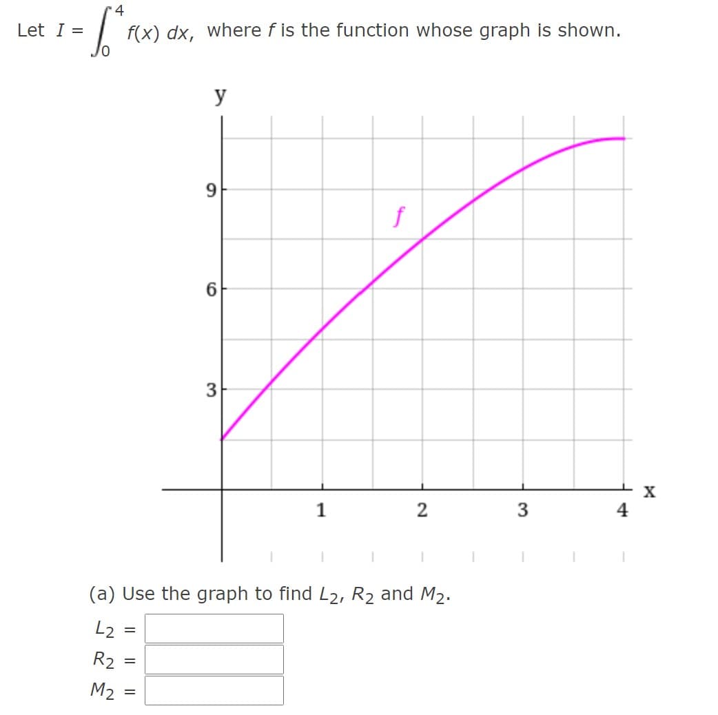 4
Let I =
f(x) dx, where f is the function whose graph is shown.
y
6.
3
1
2
(a) Use the graph to find L2, R2 and M2.
L2
R2 =
M2 =
3.
