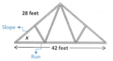 28 feet
Slope
42 feet
Run
