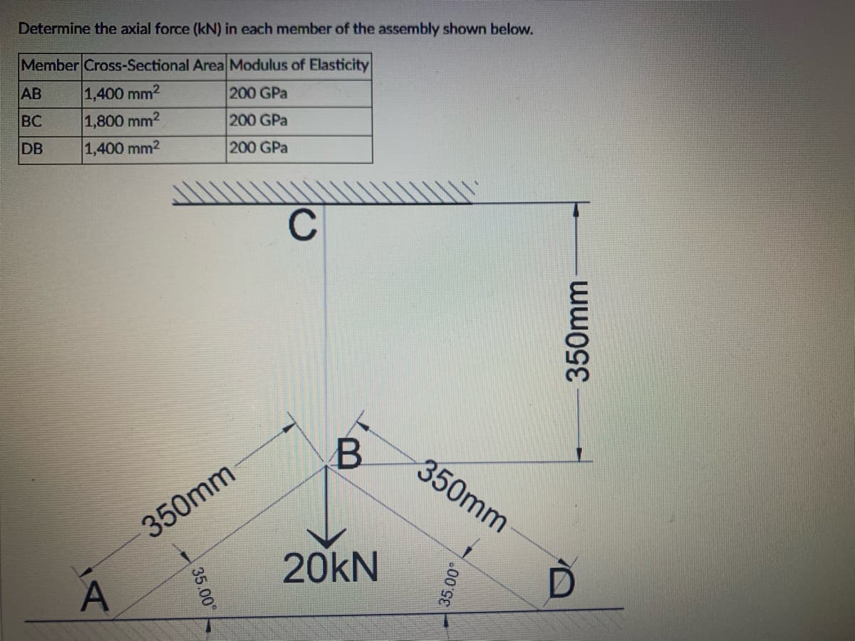 Determine the axial force (kN) in each member of the assembly shown below.
Member Cross-Sectional Area Modulus of Elasticity
AB
1,400 mm2
200 GPa
BC
1,800 mm2
200 GPa
DB
1,400 mm2
200 GPa
C
350mm
350mm
20KN
350mm
35.00
