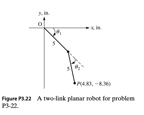 у, in.
-x, in.
5
P(4.83, –8.36)
Figure P3.22 A two-link planar robot for problem
