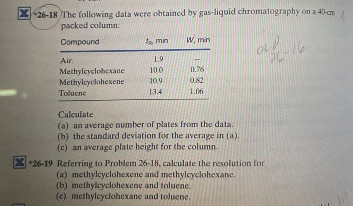 26-18 The following data were obtained by gas-liquid chromatography on a 40-cm
packed column:
Compound
tR. min
W, min
Air
1.9
10.0
0.76
Methylcyclohexane
Methylcyclohexene
10.9
0.82
Toluene
13.4
1.06
Calculate
(a) an average number of plates from the data.
(b) the standard deviation for the average in (a).
(c) an average plate height for the column.
26-19 Referring to Problem 26-18, calculate the resolution for
(a) methylcyclohexene and methylcyclohexane.
(b) methylcyclohexene and toluene.
(c) methylcyclohexane and toluene,
