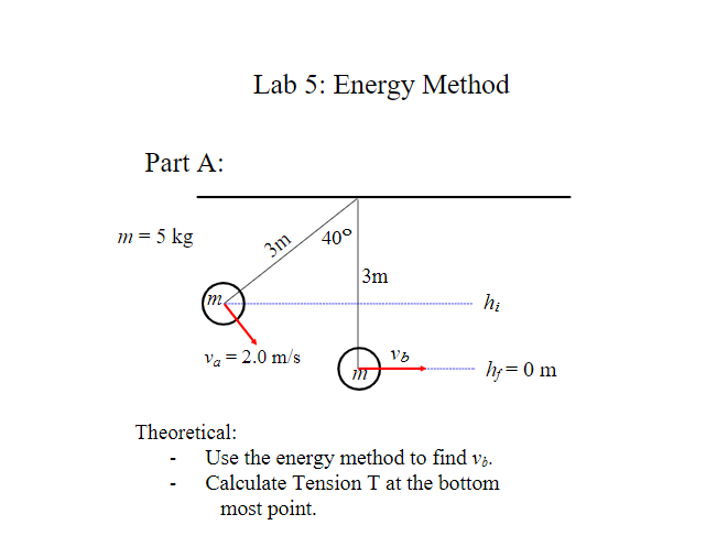 Lab 5: Energy Method
Part A:
m = 5 kg
40°
3m
3m
(me
hị
Va = 2.0 m/s
hy= 0 m
Theoretical:
Use the energy method to find v;.
Calculate Tension T at the bottom
most point.
