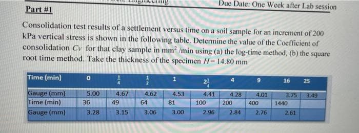 Due Date: One Week after Lab session
Part #1
Consolidation test results of a settlement versus time on a soil sample for an increment of 200
kPa vertical stress is shown in the following table. Determine the value of the Coefficient of
consolidation Cy for that clay sample in mm? /min using (a) the log-time method, (b) the square
root time method. Take the thickness of the specimen H=14.80 mm
Time (min)
1
9.
16
25
Gauge (mm)
Time (min)
5.00
4.67
4.62
4.53
4.41
4.28
4.01
3.75
3.49
36
49
64
81
100
200
400
1440
Gauge (mm)
3.28
3.15
3.06
3.00
2.96
2.84
2.76
2.61
