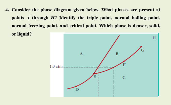 the phase diagram given
phases are present at
points A through H? Identify the triple point, normal boiling point,
normal freezing point, and critical point. Which phase is denser, solid,
or liquid?
H
A
B
1.0 atm -
