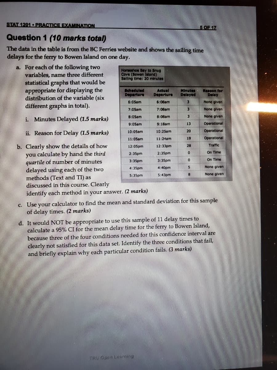 STAT 1201 PRACTICE EXAMINATION
5 OF 17
Question 1 (10 marks total)
The data in the table is from the BC Ferries website and shows the sailing time
delays for the ferry to Bowen Island on one day.
a. For each of the following two
variables, name three different
statistical graphs that would be
appropriate for displaying the
distribution of the variable (six
different graphs in total).
Horseshoe Bay to Snug
Cove (Bowen sland)
Salling time: 20 minutes
Scheduled
Departure
Actual
Departure
Minutes
Delayed
Reeson for
Delay
6:05am
6:06am
None given
7:05am
7:08am
Nione given
8:05am
8:08am
None given
i. Minutes Delayed (1.5 marks)
9:05am
9:18am
13
20
ii. Reason for Delay (1.5 marks)
10:0Sam
10:25am
11:05am
11:24am
19
b. Clearly show the details of how
you calculate by hand the third
quartile of number of minutes
12:0Spm
12:33pm
28
Traffic
2:35pm
2:35pm
On Time
3:35pm
3:35pm
On Time
None given
delayed using each of the two
methods (Text and TI) as
discussed in this course. Clearly
4:35pm
4:40pm
5:35om
5:43pm
None given
identify each method in your answer. (2 marks)
c. Use your calculator to find the mean and standard deviation for this sample
of delay times. (2 marks)
d. It would NOT be appropriate to use this sample of 11 delay times to
calculate a 95% CI for the mean delay time for the ferry to Bowen Island,
because three of the four conditions needed for this confidence interval are
clearly not satisfied for this data set. Identify the three conditions that fail,
and briefly explain why each particular condition fails. (3 marks)
TRU Open Learoing
