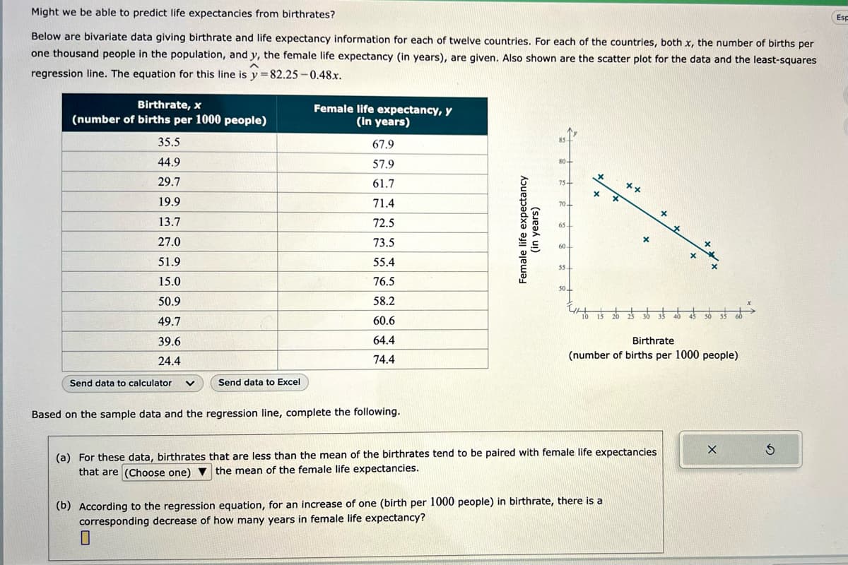 Might we be able to predict life expectancies from birthrates?
Below are bivariate data giving birthrate and life expectancy information for each of twelve countries. For each of the countries, both x, the number of births per
one thousand people in the population, and y, the female life expectancy (in years), are given. Also shown are the scatter plot for the data and the least-squares
regression line. The equation for this line is y=82.25 -0.48x.
^
Birthrate, x
(number of births per 1000 people)
35.5
44.9
29.7
19.9
13.7
27.0
51.9
15.0
50.9
49.7
39.6
24.4
Send data to calculator
Send data to Excel
Female life expectancy, y
(in years)
67.9
57.9
61.7
71.4
72.5
73.5
55.4
76.5
58.2
60.6
64.4
74.4
Based on the sample data and the regression line, complete the following.
Female life expectancy
(in years)
85
80+
75+
70-
65+
60-
55+
50
x
X
x
++
10 15 20 25
(b) According to the regression equation, for an increase of one (birth per 1000 people) in birthrate, there is a
corresponding decrease of how many years in female life expectancy?
0
x
30
(a) For these data, birthrates that are less than the mean of the birthrates tend to be paired with female life expectancies
that are (Choose one) ▼ the mean of the female life expectancies.
*
3
+
X
X
Birthrate
(number of births per 1000 people)
40 45 50 55 60
X
Ś
Esp