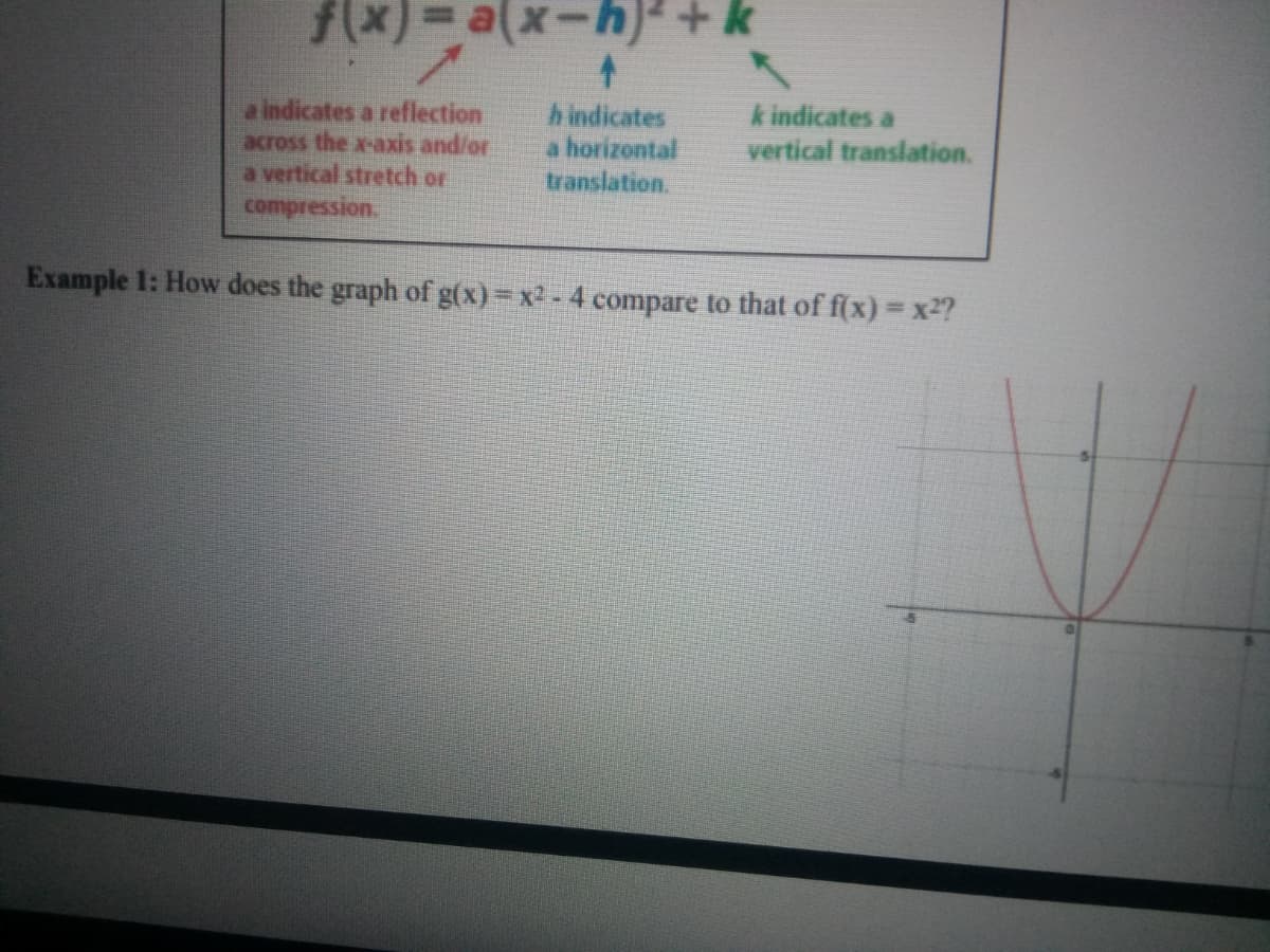 Y+(4-x)e= (x)f
a indicates a reflection
across the x-axis and/or
a vertical stretch or
h indicates
a horizontal
translation.
k indicates a
vertical translation.
compression.
Example 1: How does the graph of g(x) x2 - 4 compare to that of f(x) = x2?
