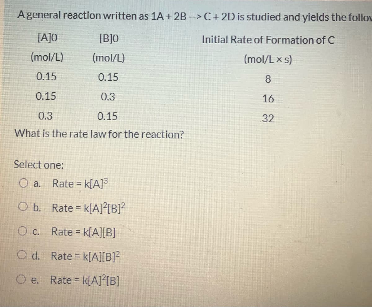 A general reaction written as 1A + 2B --> C+ 2D is studied and yields the follov
[A]O
[B]O
Initial Rate of Formation of C
(mol/L)
(mol/L)
(mol/L x s)
0.15
0.15
8.
0.15
0.3
16
0.3
0.15
32
What is the rate law for the reaction?
Select one:
O a.
Rate = k[A]3
%3D
O b.
Rate = k[A]?[B]?
%3D
O c. Rate = k[A][B]
O d. Rate = k[A][B]?
O e. Rate = k[A]²[B]
