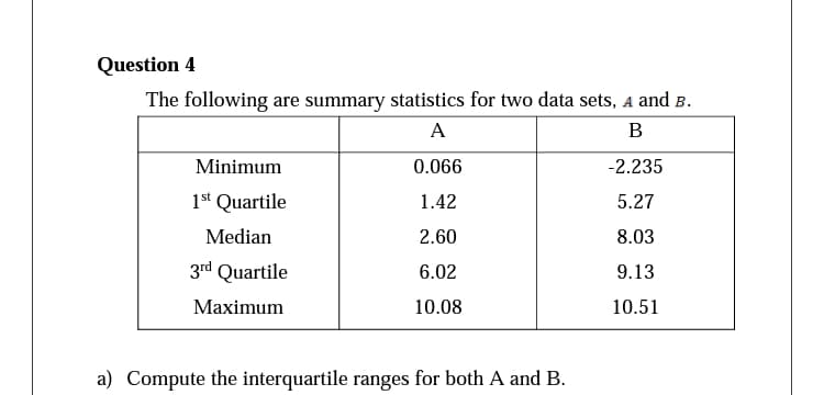 Question 4
The following are summary statistics for two data sets, A and B.
A
B
Minimum
0.066
-2.235
1st Quartile
1.42
5.27
Median
2.60
8.03
3rd Quartile
6.02
9.13
Maximum
10.08
10.51
a) Compute the interquartile ranges for both A and B.

