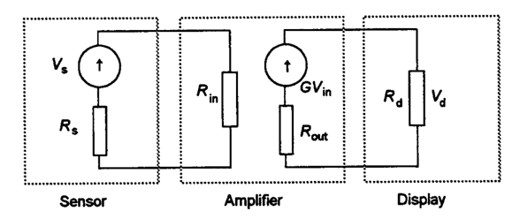 GVin
Va
Rin
Rout
Rs
Display
Amplifier
Sensor
