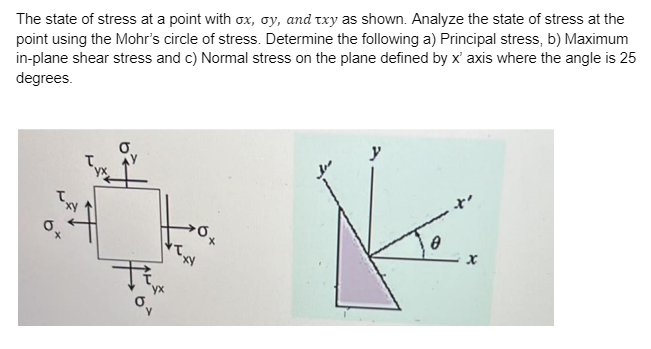 The state of stress at a point with ox, oy, and txy as shown. Analyze the state of stress at the
point using the Mohr's circle of stress. Determine the following a) Principal stress, b) Maximum
in-plane shear stress and c) Normal stress on the plane defined by x' axis where the angle is 25
degrees.
Ne
To
0.
ox
x
TEV