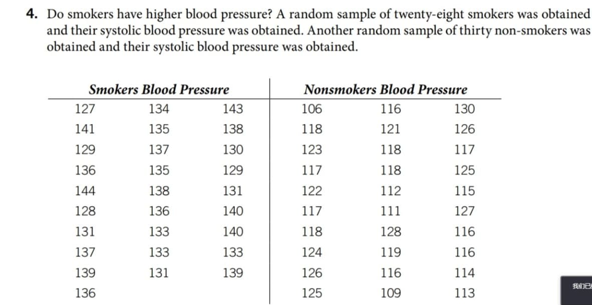 4. Do smokers have higher blood pressure? A random sample of twenty-eight smokers was obtained
and their systolic blood pressure was obtained. Another random sample of thirty non-smokers was
obtained and their systolic blood pressure was obtained.
Smokers Blood Pressure
Nonsmokers Blood Pressure
127
134
143
106
116
130
141
135
138
118
121
126
129
137
130
123
118
117
136
135
129
117
118
125
144
138
131
122
112
115
128
136
140
117
111
127
131
133
140
118
128
116
137
133
133
124
119
116
139
131
139
126
116
114
我们已
136
125
109
113
