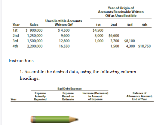 Year of Origin of
Accounts Receivable Written
Off as Uncollectible
Uncollectible Accounts
Written Off
$ 4,500
Year
2nd
Sales
$ 900,000
1st
3rd
4th
1st
$4,500
2nd
3,000 $6,600
1,000
1,250,000
9,600
Зrd
1,500,000
12,800
3,700 $8,100
4th
2,200,000
16,550
1,500 4,300 $10,750
Instructions
1. Assemble the desired data, using the following column
headings:
Bad Debt Expense
Expense
Еxpense
Actually
Reported
Increase (Decrease)
in Amount
of Expense
Balance of
Allowance Account,
End of Year
Based on
Year
Estimate
