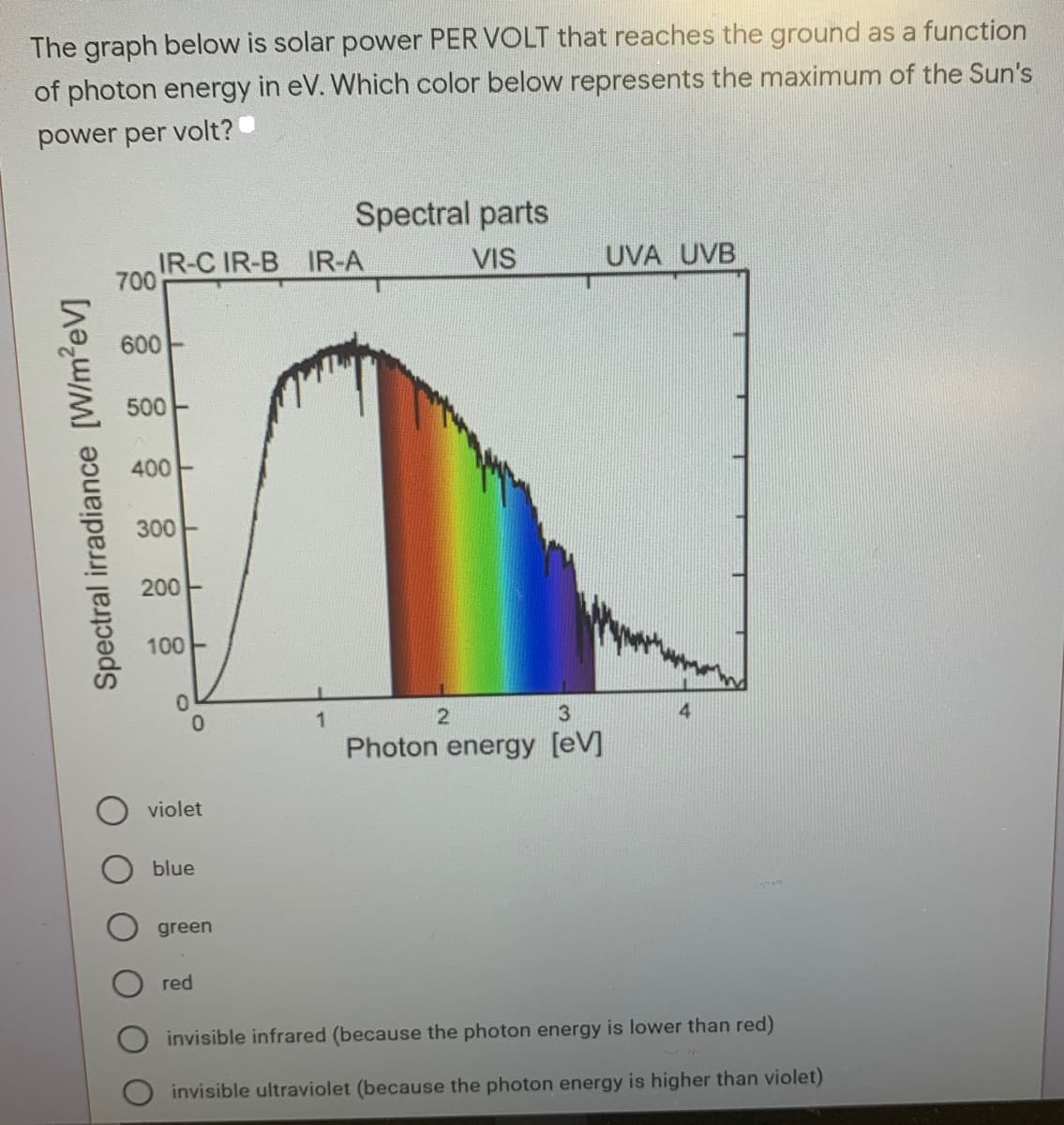 The graph below is solar power PER VOLT that reaches the ground as a function
of photon energy in eV. Which color below represents the maximum of the Sun's
power per volt?
Spectral parts
IR-C IR-B IR-A
700
VIS
UVA UVB
600
500
400
300
200
100-
3
Photon energy [eV]
violet
blue
green
red
invisible infrared (because the photon energy is lower than red)
invisible ultraviolet (because the photon energy is higher than violet)
Spectral irradiance [W/m2eV]
