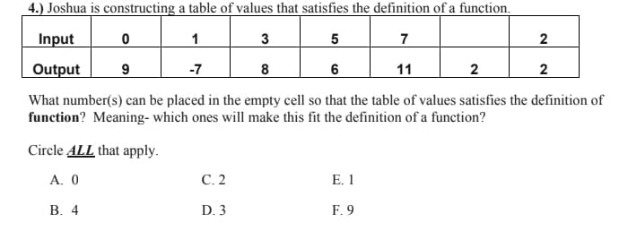 4.) Joshua is constructing a table of values that satisfies the definition of a function.
Input
1
3
5
7
Output
9
-7
8
6
11
2
2
What number(s) can be placed in the empty cell so that the table of values satisfies the definition of
function? Meaning- which ones will make this fit the definition of a function?
Circle ALL that apply.
A. 0
С. 2
Е. 1
В. 4
D. 3
F. 9
