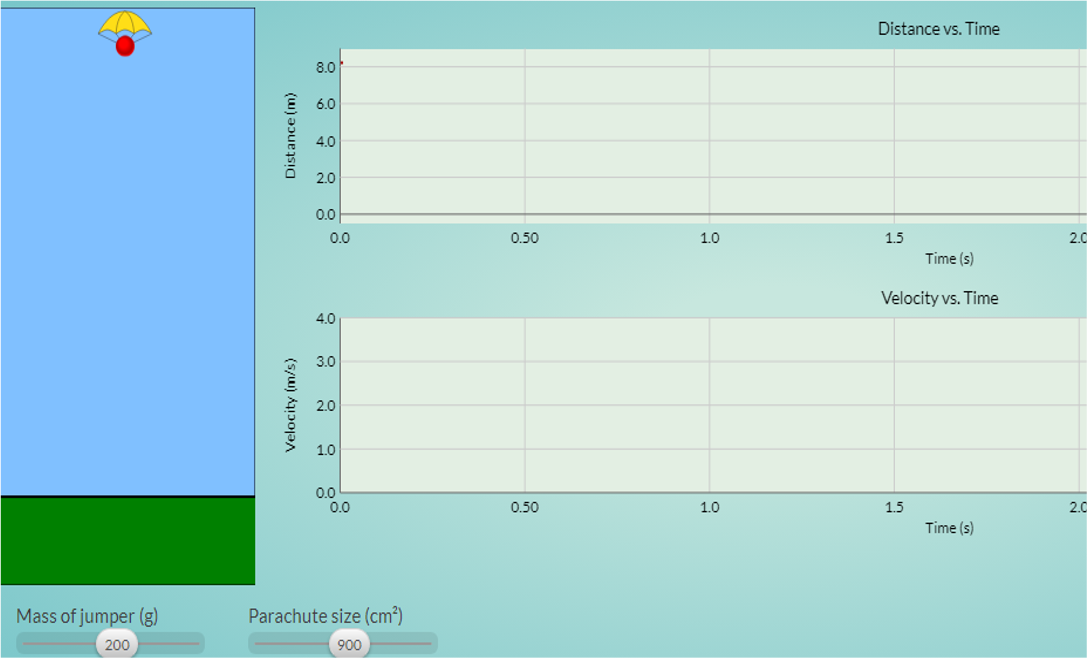 Distance vs. Time
8.0
6.0
4.0
2.0
0.0
0.0
0.50
1.0
1.5
2.0
Time (s)
Velocity vs. Time
4.0
3.0
2.0
1.0
0.0
0.0
2.0
0.50
1.0
1.5
Time (s)
Mass of jumper (g)
Parachute size (cm²)
200
900
Velocity (m/s)
Distance (m)
