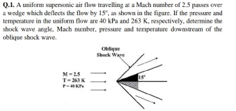 Q.1. A uniform supersonic air flow travelling at a Mach number of 2.5 passes over
A wedge which deflects the flow by 15", as shown in the figure. If the pressure and
temperature in the uniform flow are 40 kPa and 263 K, respectively, determine the
shock wave angle, Mach number, pressure and temperature downstream of the
oblique shock wave.
Oblique
Sheck Waye
M= 1.5
T=263 K
15
F- 40 KPa
