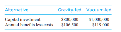Alternative
Gravity-fed Vacuum-led
Capital investment
Annual benefits less costs
$800,000
$1,000,000
$106,500
$119,000
