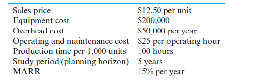 Sales price
Equipment cost
$12.50 per unit
$200,000
Overhead cost
$50,000 per year
Operating and maintenance cost $25 per operating hour
Production time per 1,000 units 100 hours
Study period (planning horizon) 5 years
15% per year
MARR
