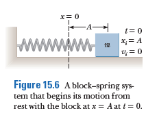 x= 0
-A
t= 0
wwww
x; = A
V, =0
Figure 15.6 A block-spring sys-
tem that begins its motion from
rest with the block at x = A at t = 0.
