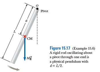 Pivot
CM
Figure 15.17 (Example 15.6)
A rigid rod oscillating about
a pivot through one end is
a physical pendulum with
d= L/2.
Mg
