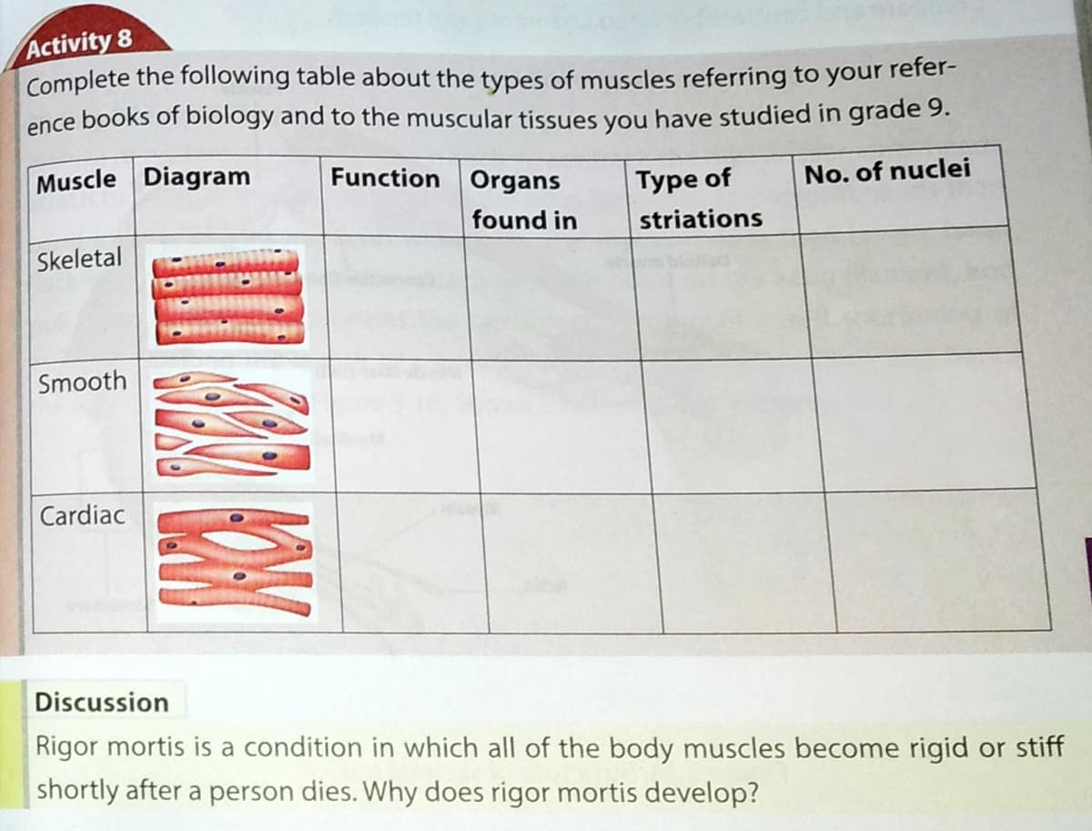 Activity 8
Complete the following table about the types of muscles referring to your refer-
ence books of biology and to the muscular tissues you have studied in grade 9.
Muscle Diagram
Function Organs
Турe of
No. of nuclei
found in
striations
Skeletal
Smooth
Cardiac
Discussion
Rigor mortis is a condition in which all of the body muscles become rigid or stiff
shortly after a person dies. Why does rigor mortis develop?
