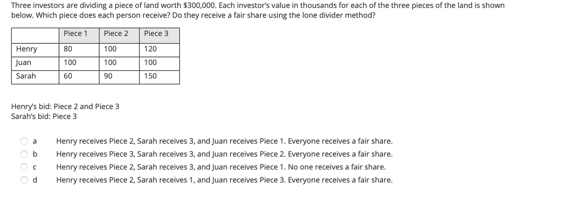 Three investors are dividing a piece of land worth $300,000. Each investor's value in thousands for each of the three pieces of the land is shown
below. Which piece does each person receive? Do they receive a fair share using the lone divider method?
Piece 1
Piece 2
Piece 3
Henry
80
100
120
Juan
100
100
100
Sarah
60
90
150
Henry's bid: Piece 2 and Piece 3
Sarah's bid: Piece 3
Henry receives Piece 2, Sarah receives 3, and Juan receives Piece 1. Everyone receives a fair share.
a
b
Henry receives Piece 3, Sarah receives 3, and Juan receives Piece 2. Everyone receives a fair share.
C
Henry receives Piece 2, Sarah receives 3, and Juan receives Piece 1. No one receives a fair share.
d
Henry receives Piece 2, Sarah receives 1, and Juan receives Piece 3. Everyone receives a fair share.
O O O O

