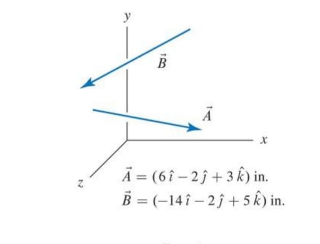 y
Ã = (6î – 2 j + 3 k) in.
B = (-14î – 2j + 5 k) in.
